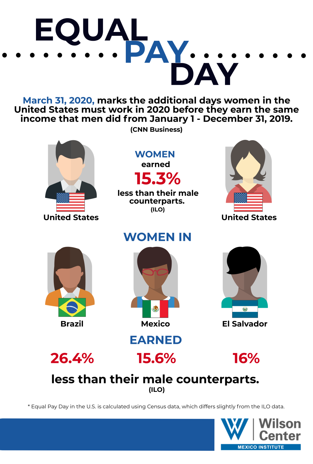 infographic-equal-pay-day-2020-wilson-center